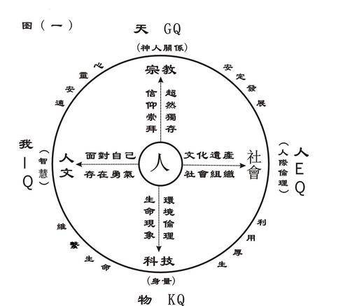 全人教育