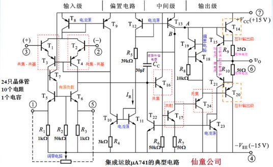 密勒补偿