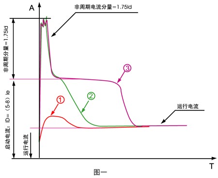 断电延时