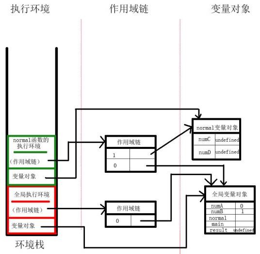 标识符作用域