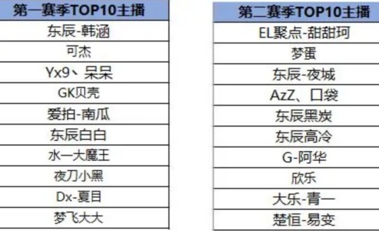 虎牙明星大腿杯