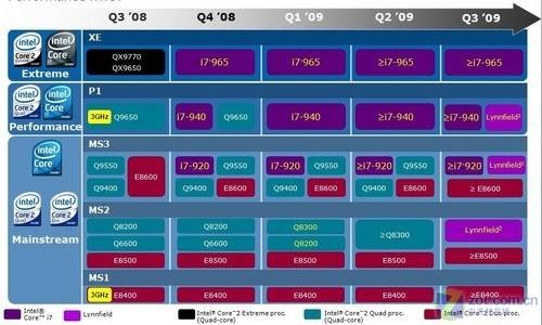 主流CPU