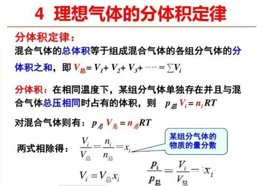 理想气体分体积定律