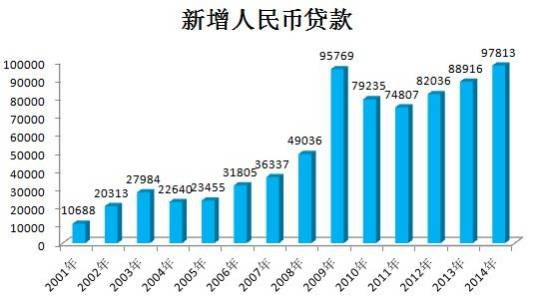 公开市场短期流动性调节工具