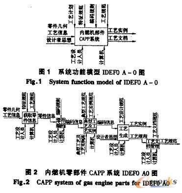 计算机辅助工艺控制