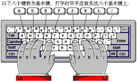 基本键