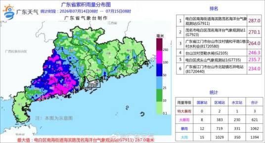 7·14广东暴雨