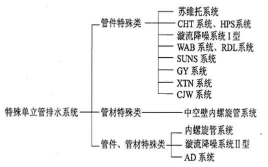 特殊单立管排水系统