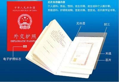 外交护照