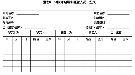 会计扉页
