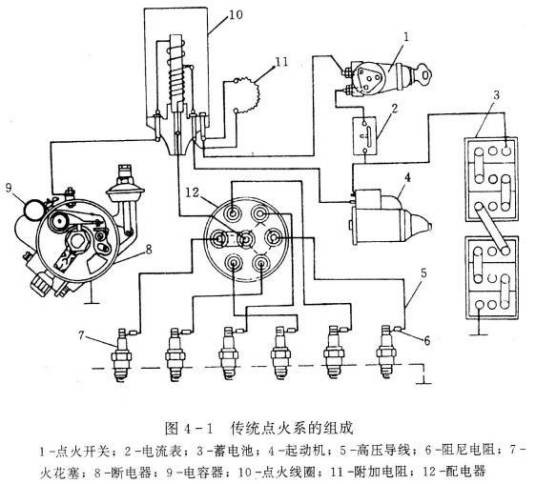 发动机点火器