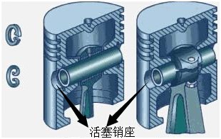 活塞销座