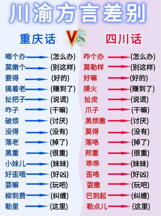 川渝方言