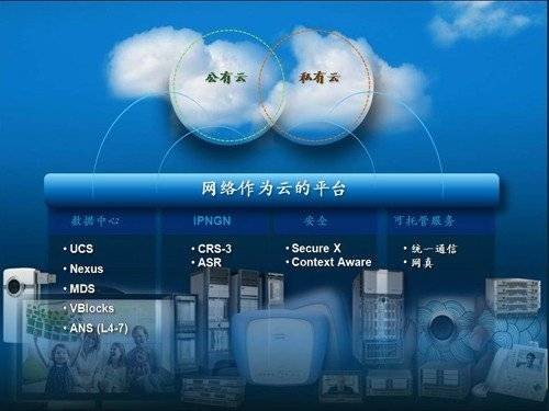 云战略（基于云计算商业模式应用的战略智慧产业资源平台服务）