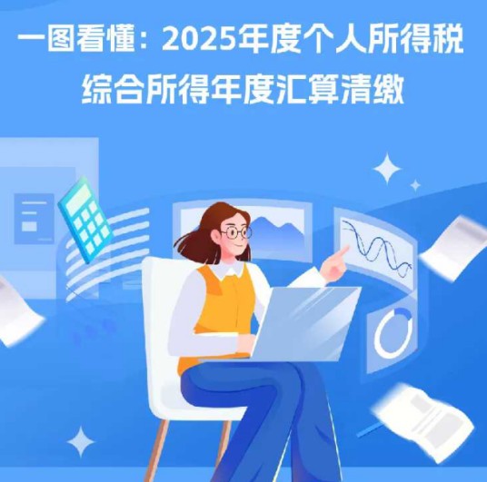 2025年度个人所得税综合所得汇算清缴