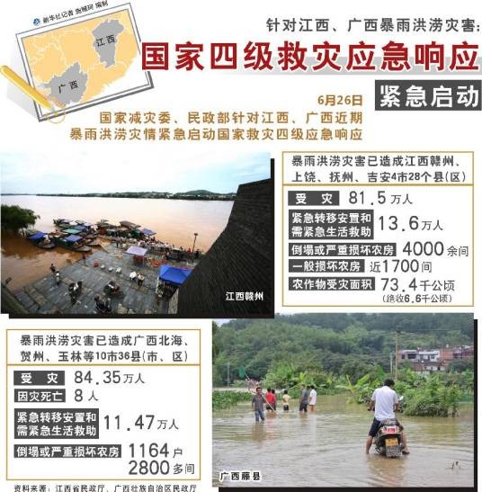 救灾应急响应