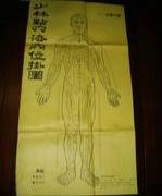少林点穴功