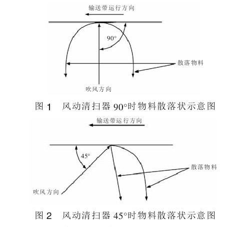 煤面清扫