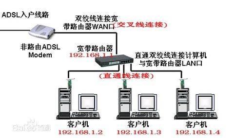 不对称数字用户线