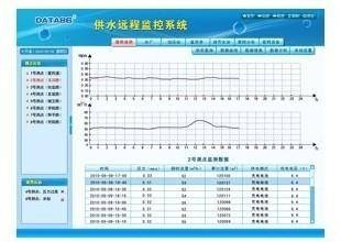 市政地下供水管网监控系统