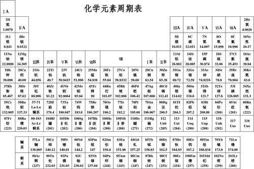 元素周期系
