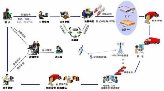 易桥财务管理软件
