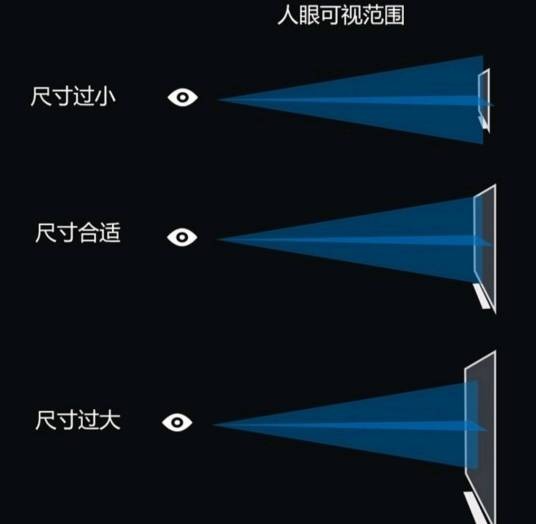 最佳视距