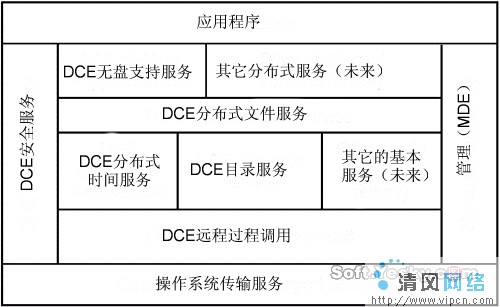 分布式计算（计算机科学）